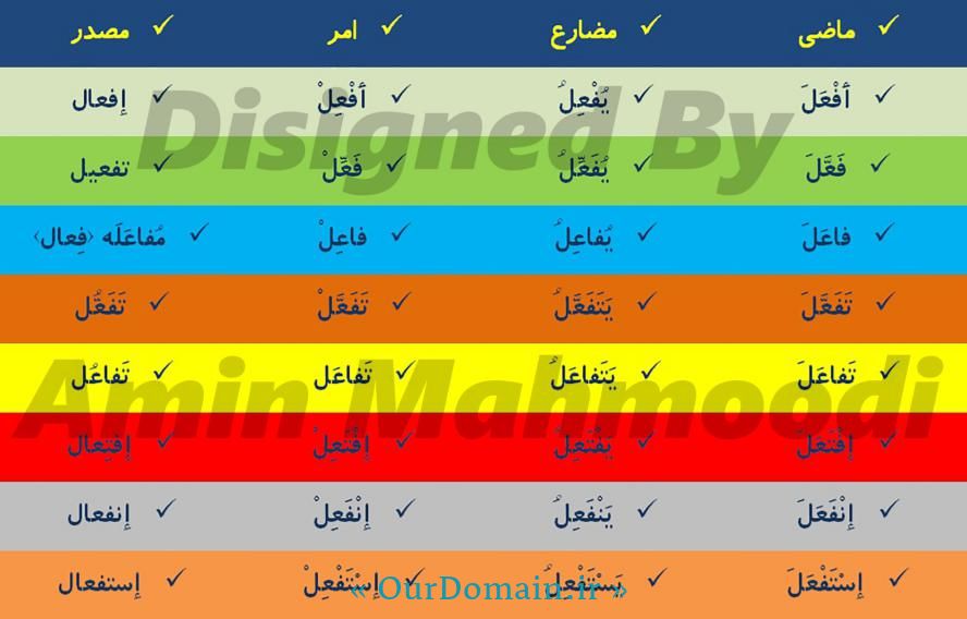دانلود بهترین جدول یادگیری هشت باب  ثلاثی  مزيد عربی