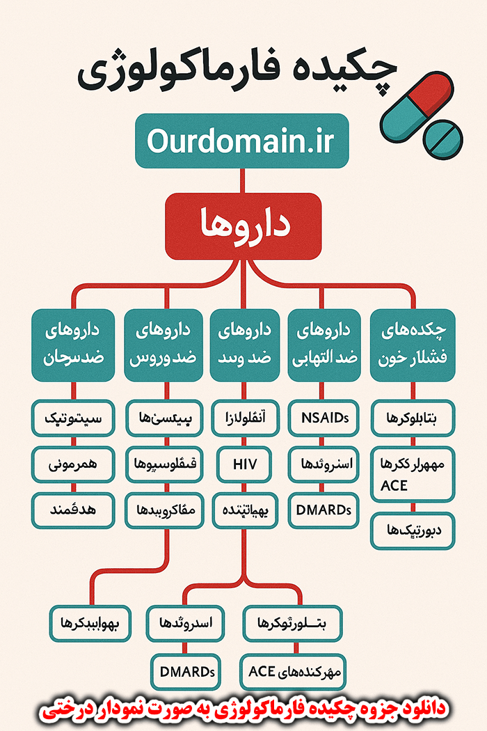 دانلود جزوه چکیده فارماکولوژی به صورت نمودار درختی