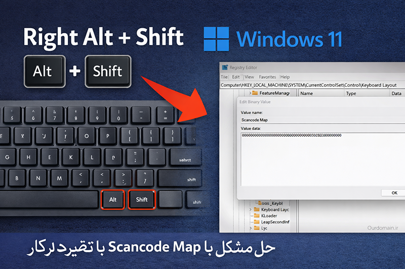 رفع مشکل کار نکردن Right Alt + Shift در ویندوز 11 (آموزش قطعی و تست‌شده)