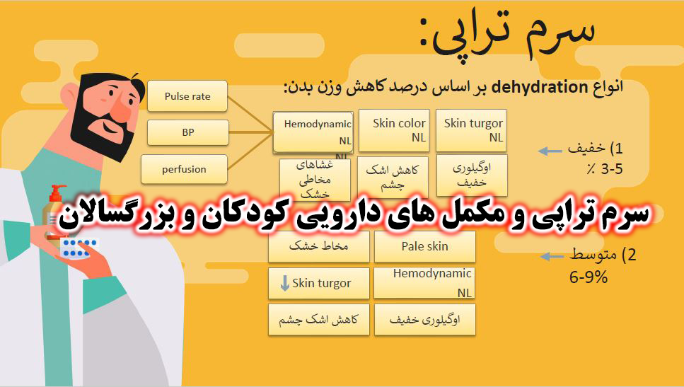 دانلود کتاب الکترونیک (PDF) سرم تراپی و مکمل های دارویی کودکان و بزرگسالان